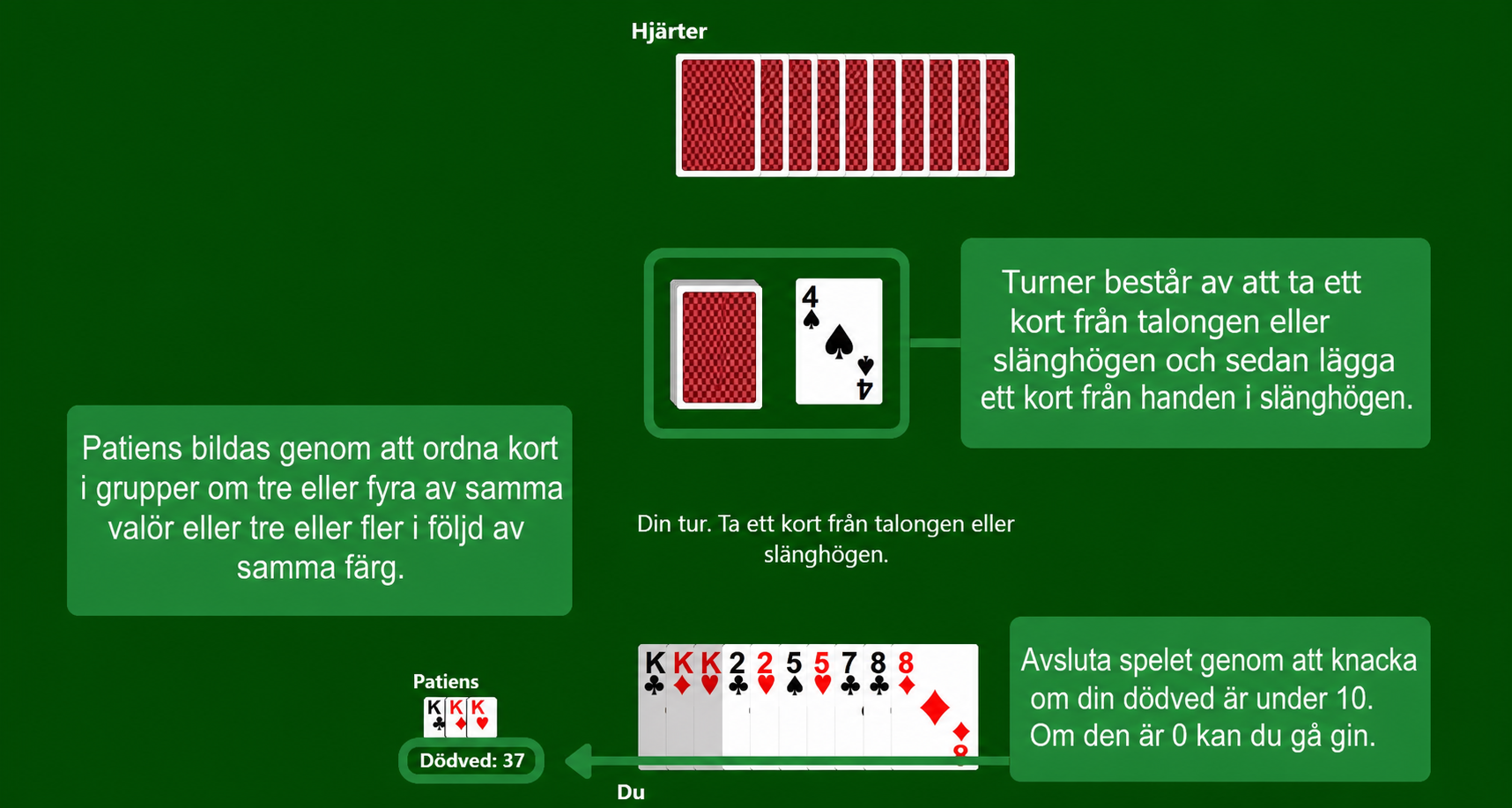 Gin Rummy rules
