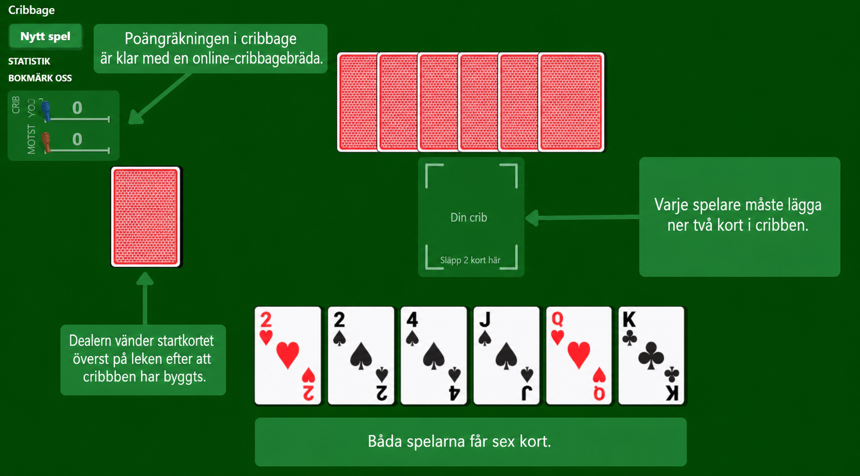 Uppställning för kortspelet Cribbage