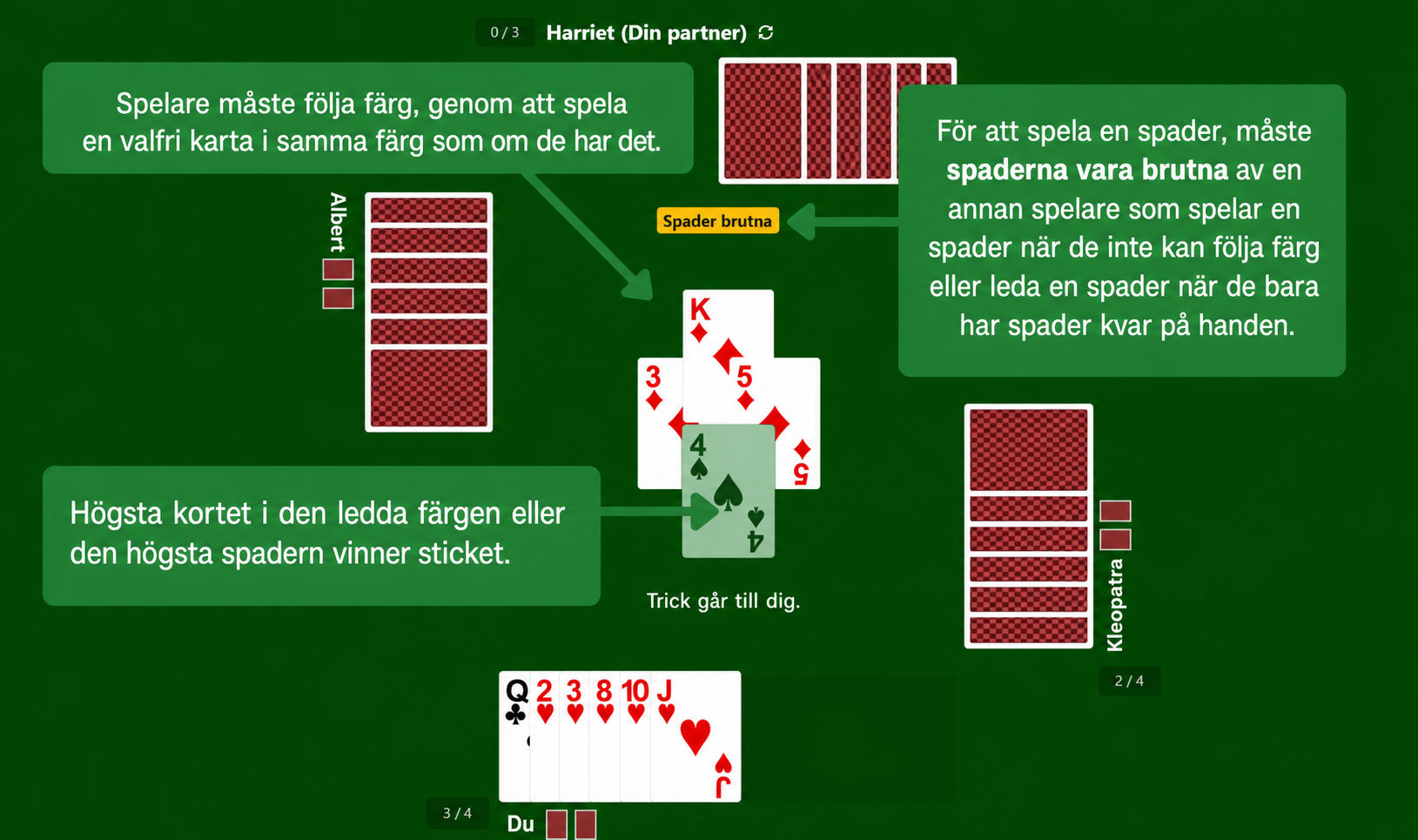 Spader kortspel – regler