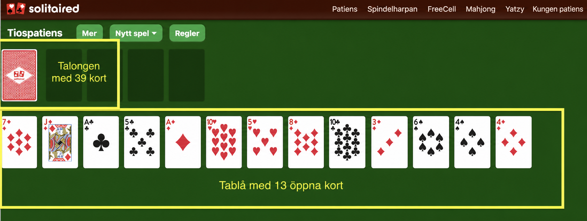 Tens patiens uppställning