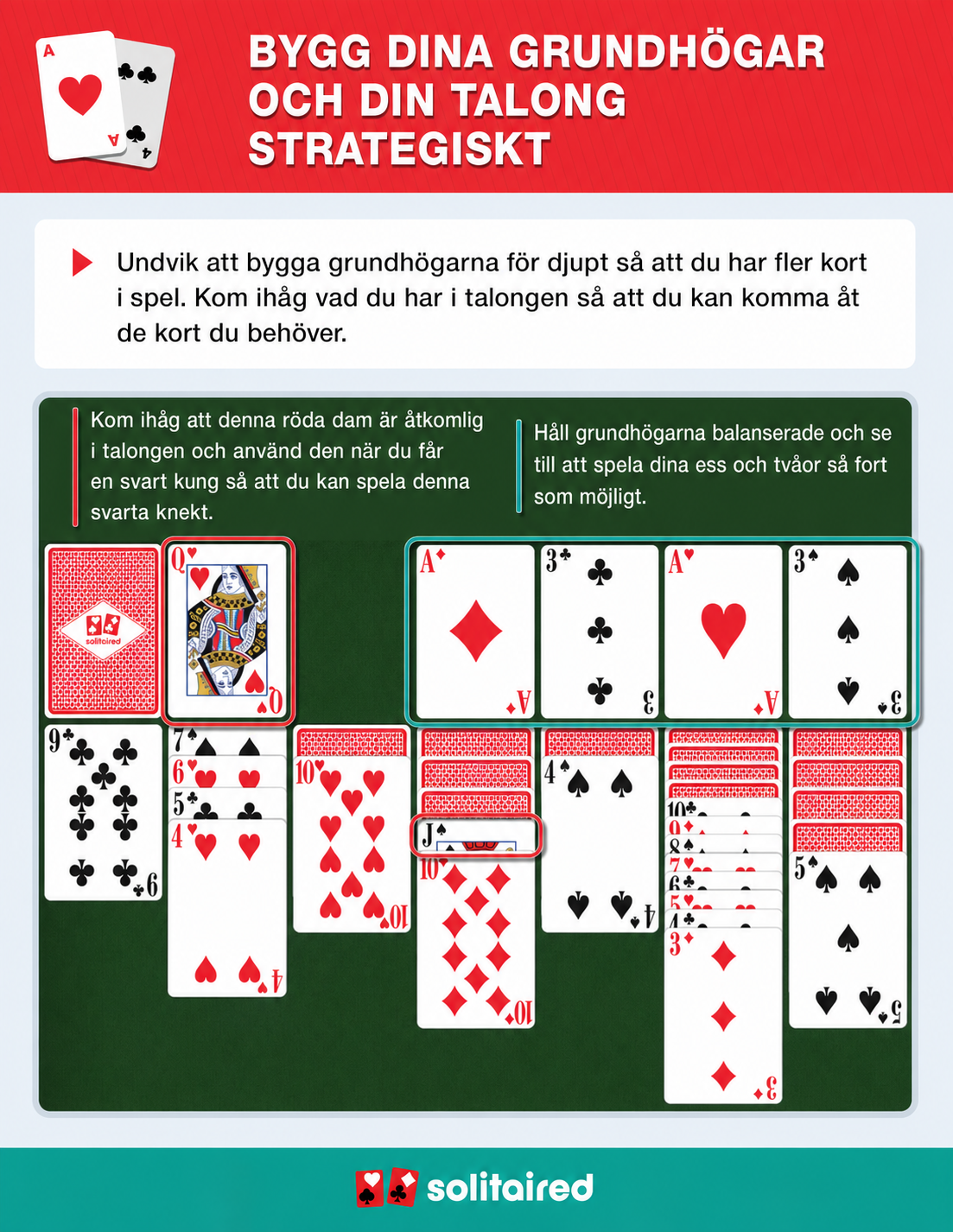 Hålla Grundhögarna jämna