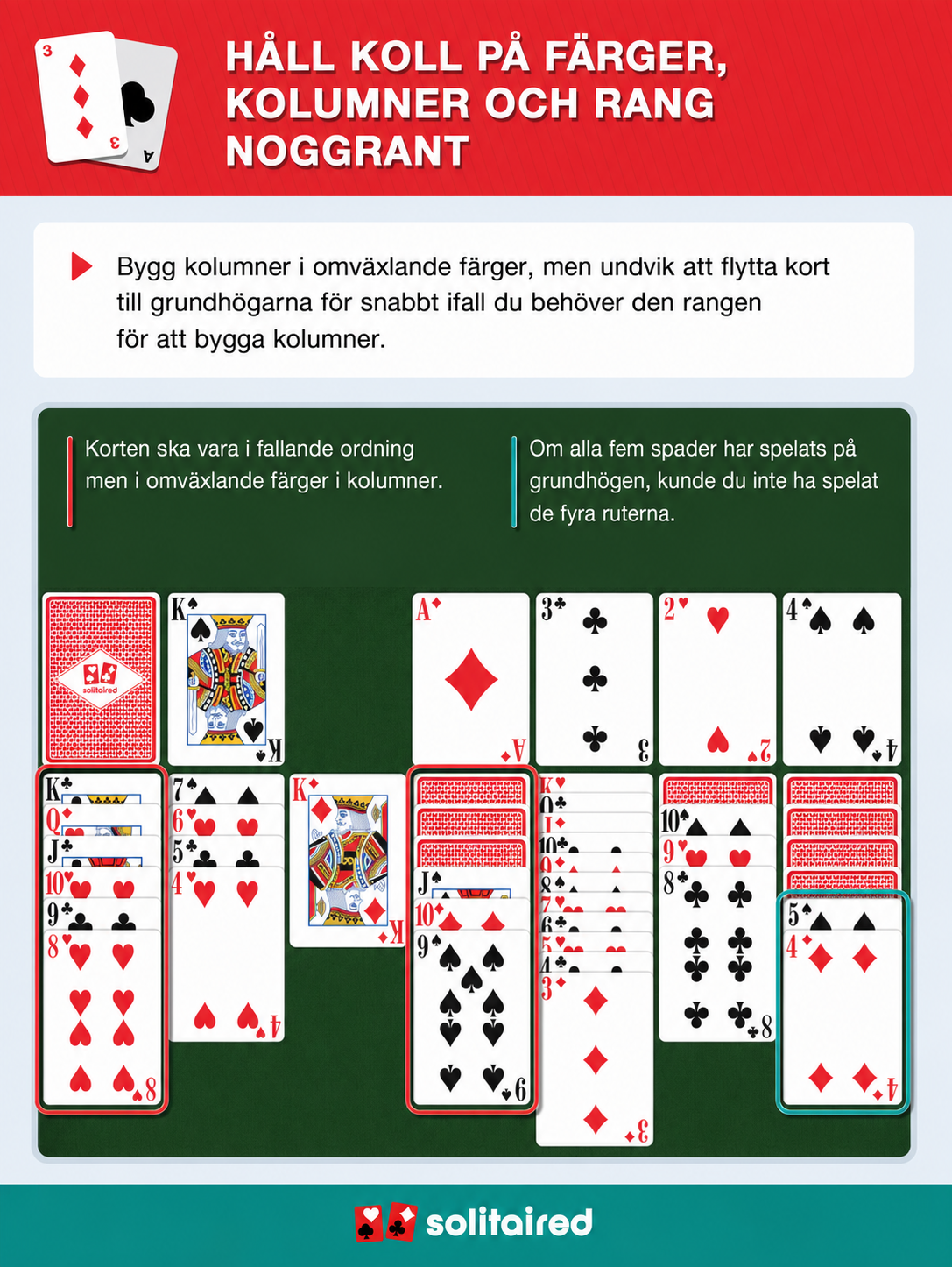 Växla färg i kolumner