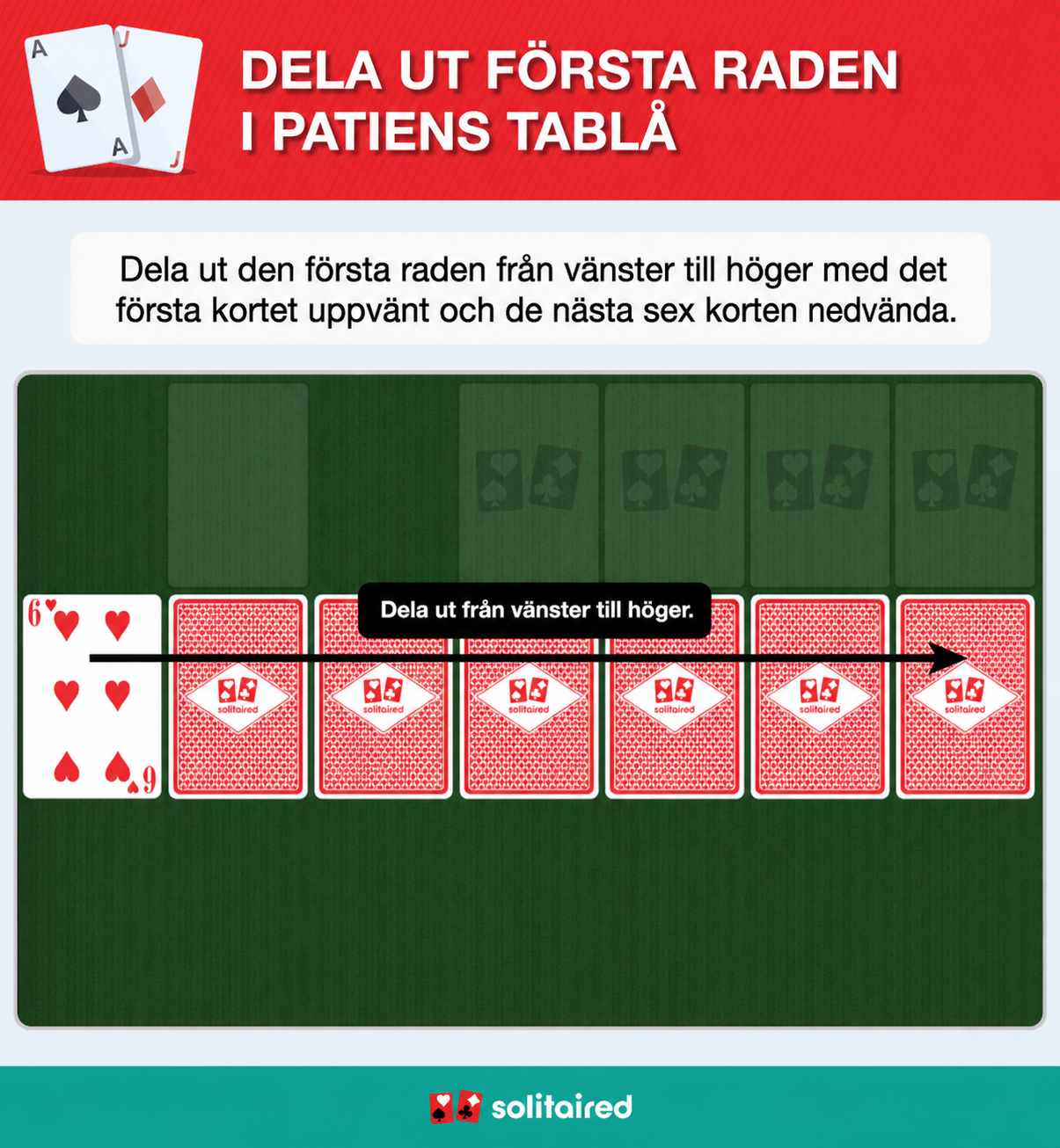 Dealing the solitaire tableau