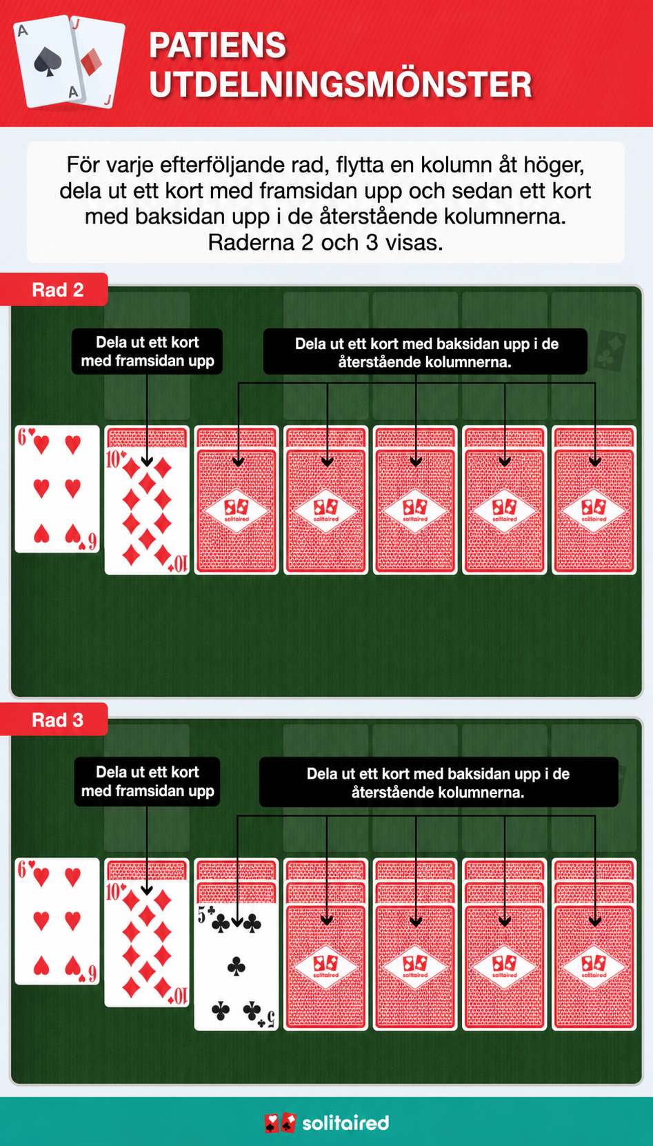 Solitaire dealing pattern