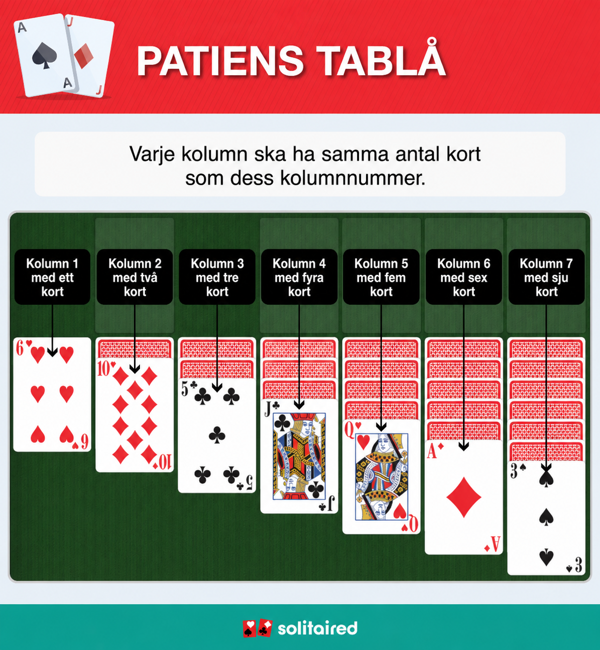 Solitaire tableau columns