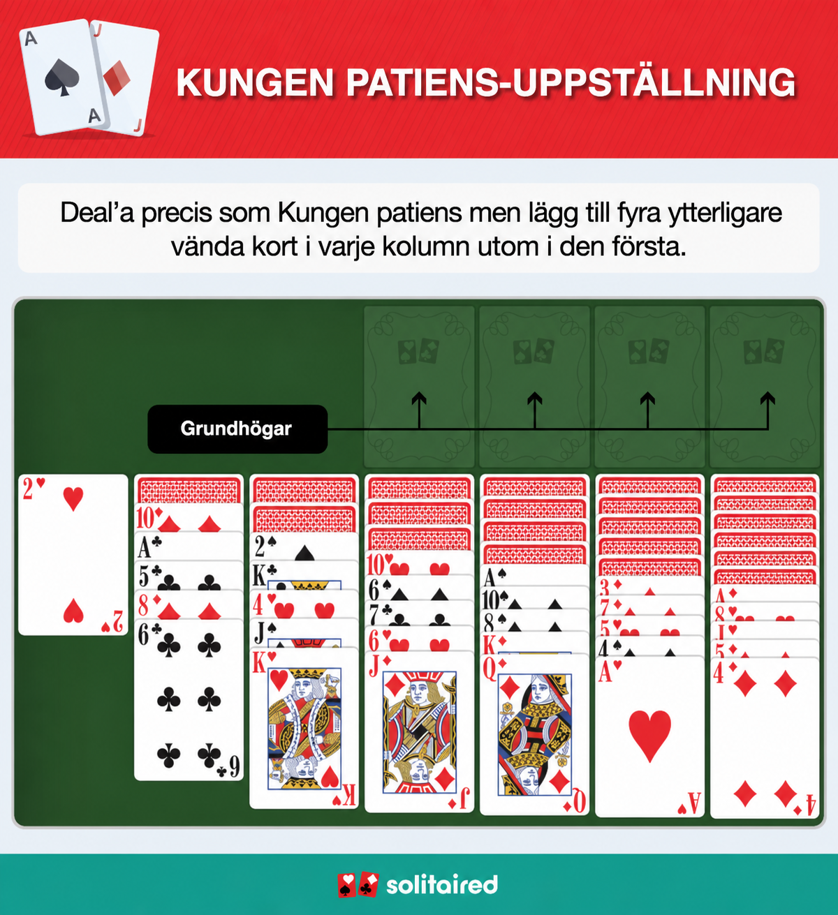 Yukon Solitaire setup
