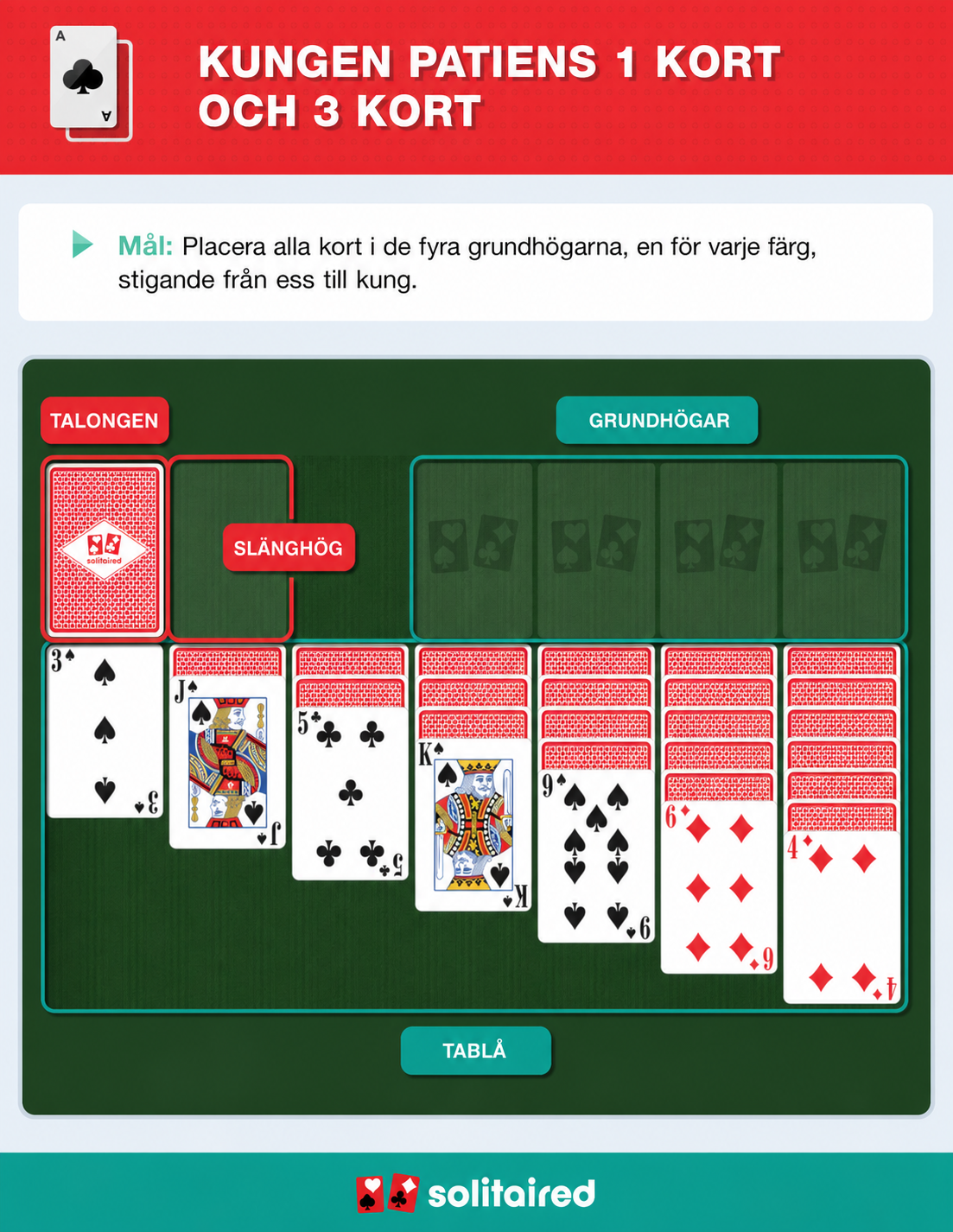 How to play Klondike Solitaire