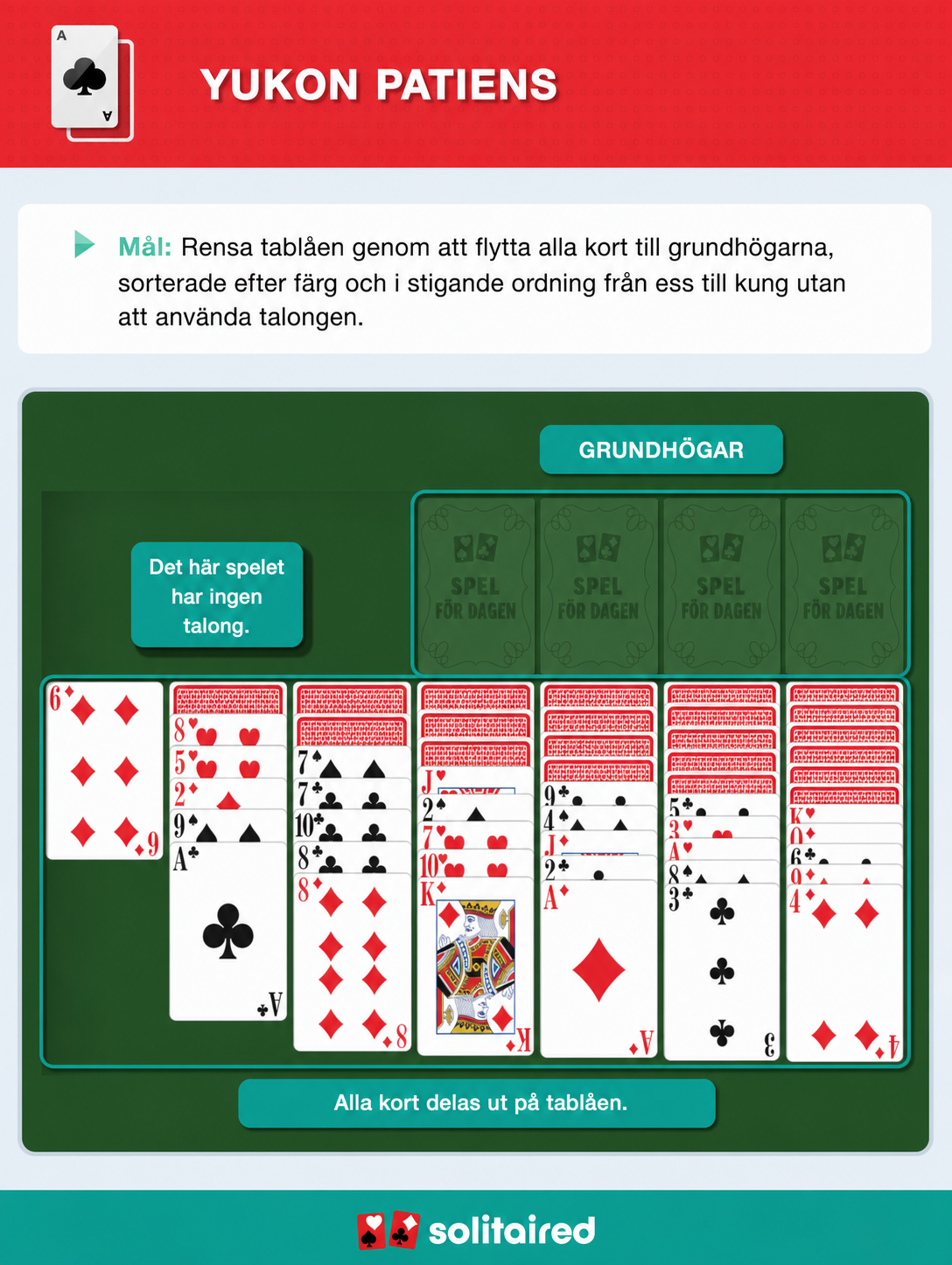 How to play Yukon Solitaire