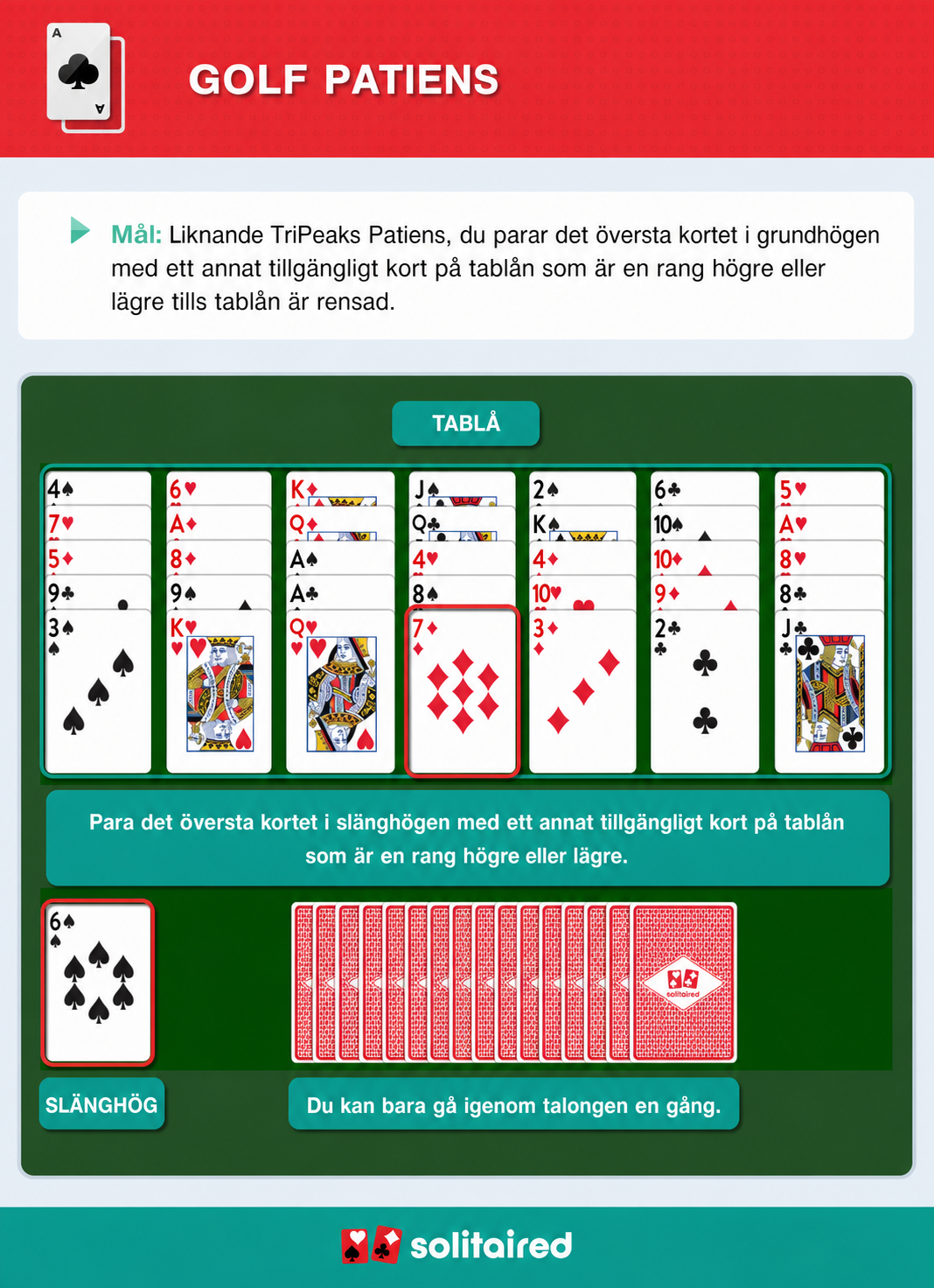 How to play Golf Solitaire