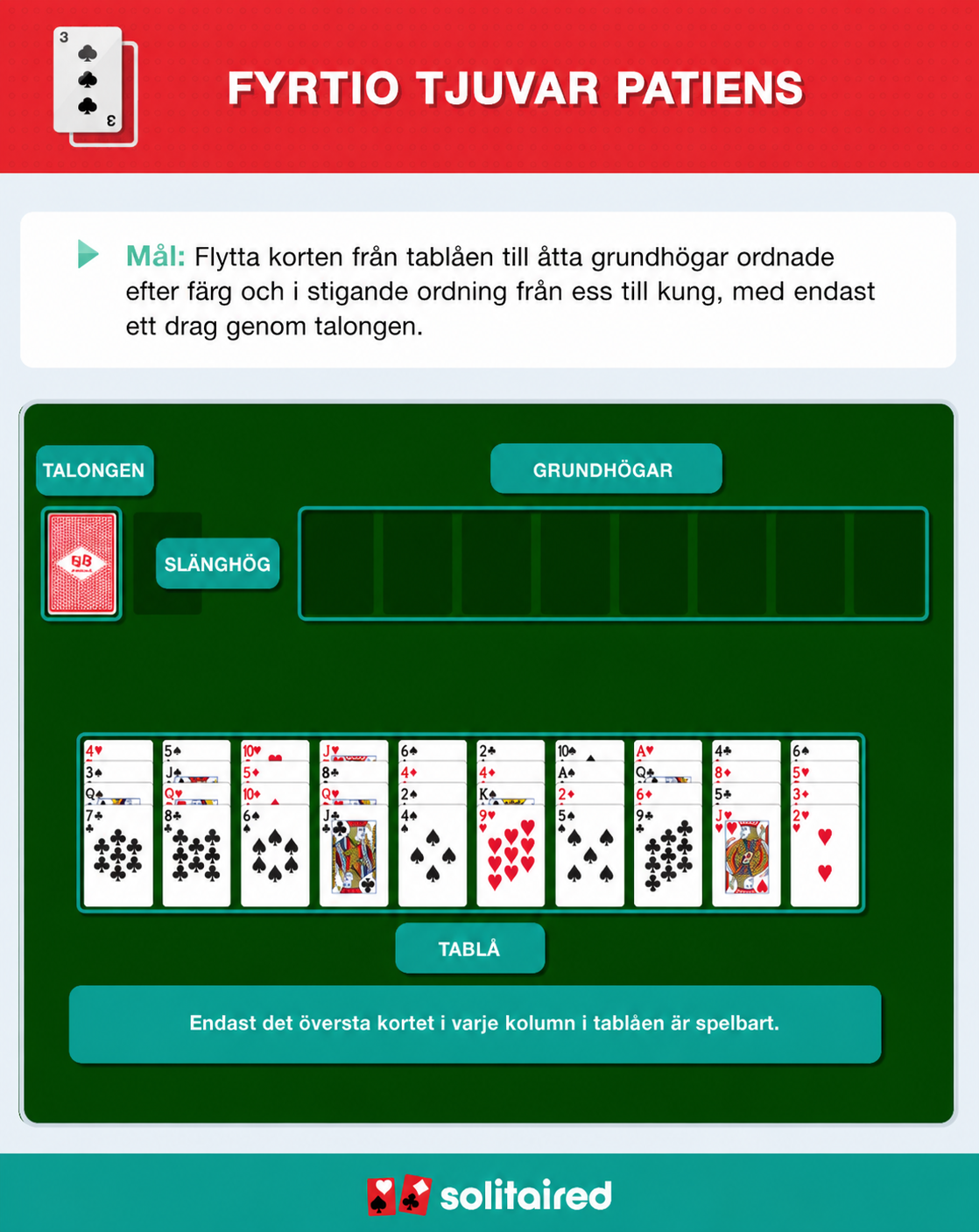 How to play Forty Thieves Solitaire