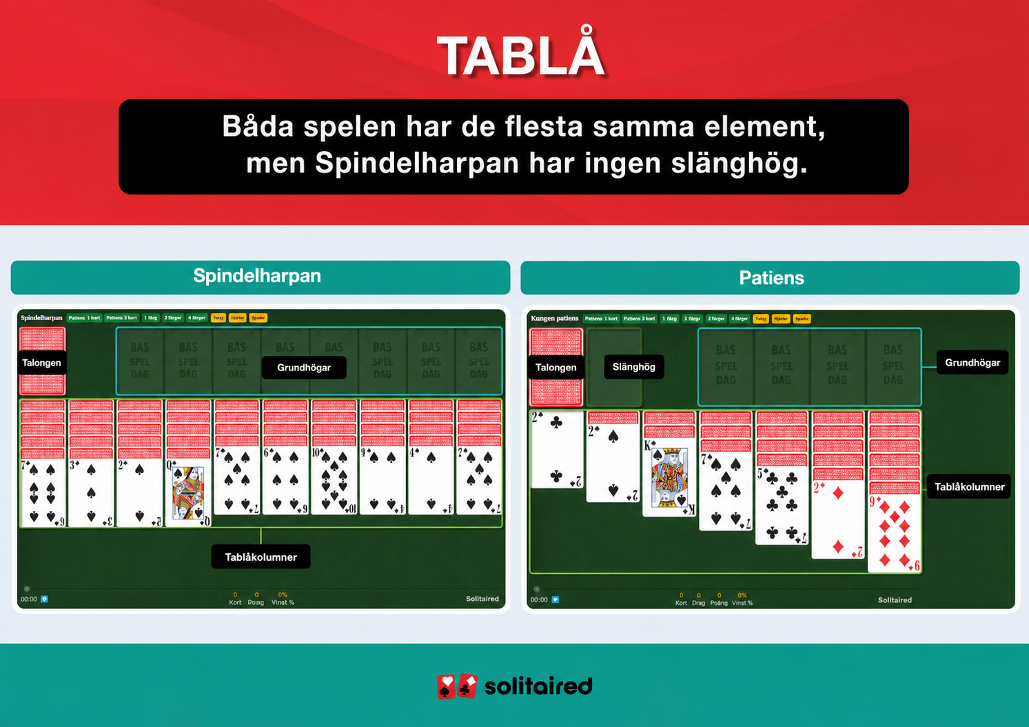 Spider Solitaire and Solitaire tableaus