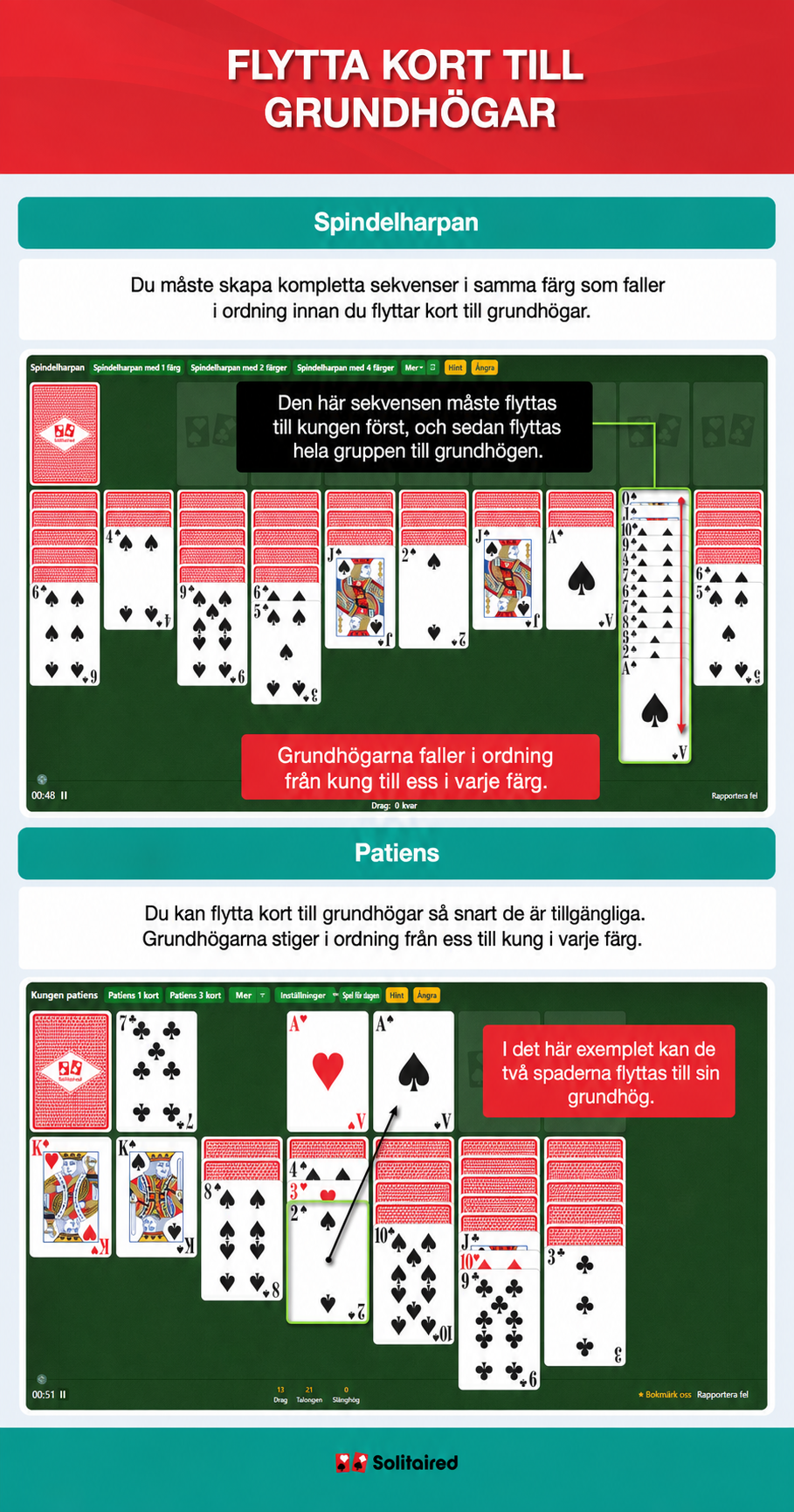 Moving cards to foundation piles in Spider Solitaire and Solitaire
