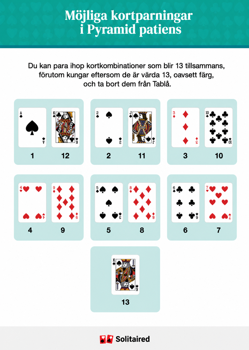 Possible card pairings for pyramid solitaire