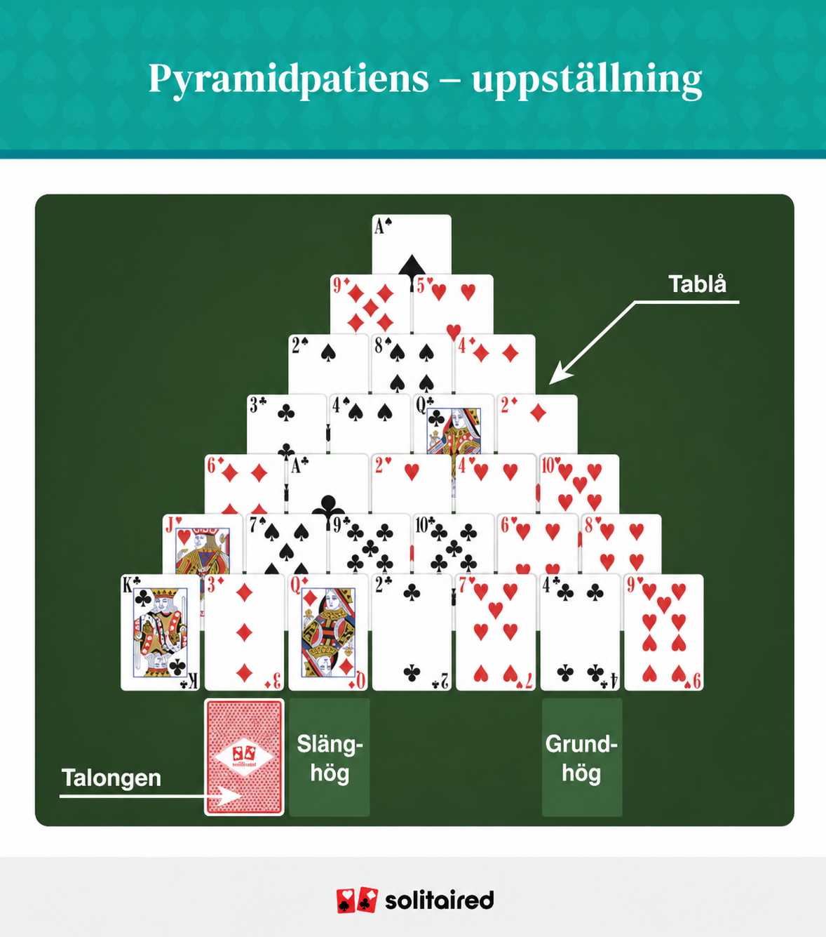 Pyramid solitaire set up