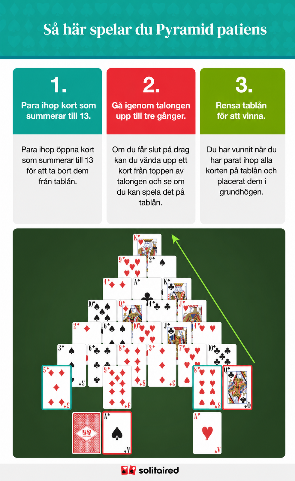 How to play pyramid solitaire
