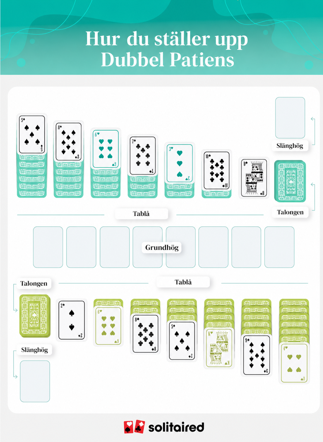 How to set up Double Solitaire