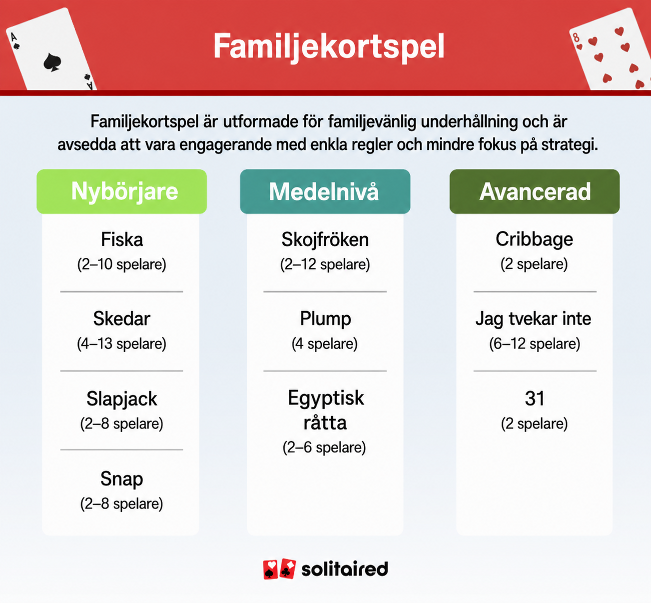 Family card games