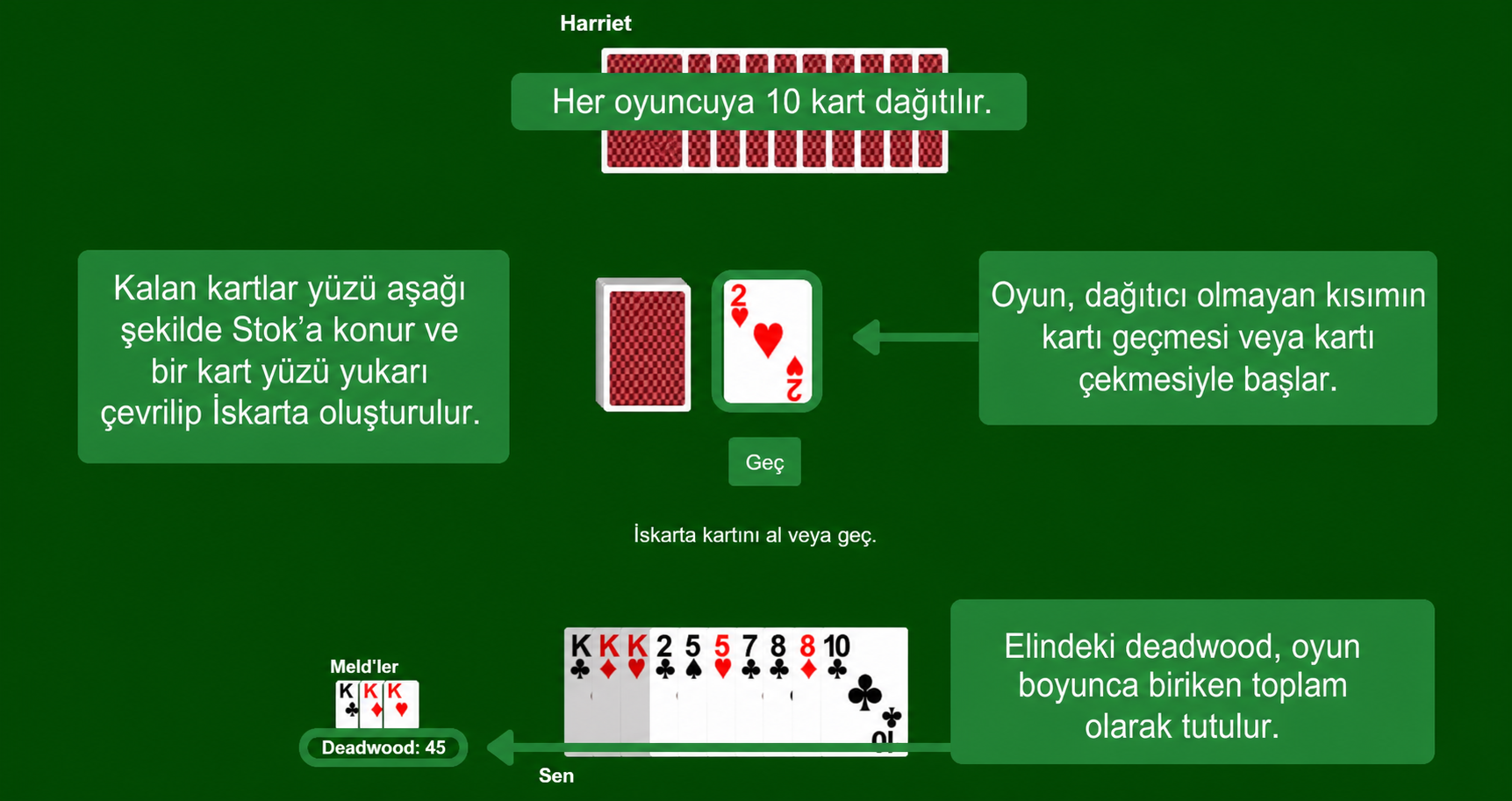 Gin Rummy setup