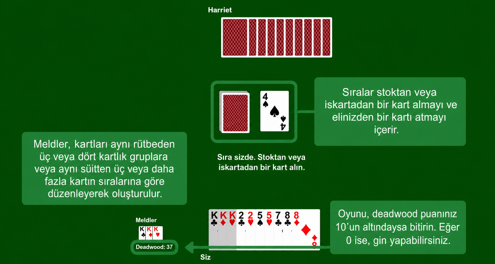 Gin Rummy rules