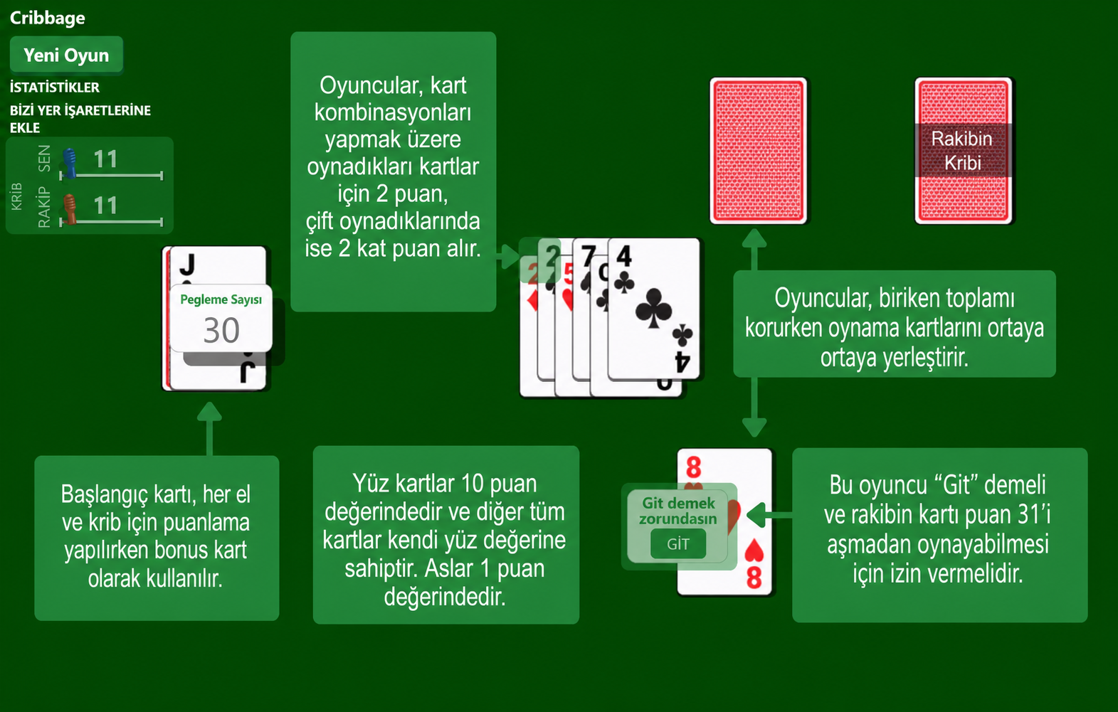 Cribbage kart oyunu kuralları