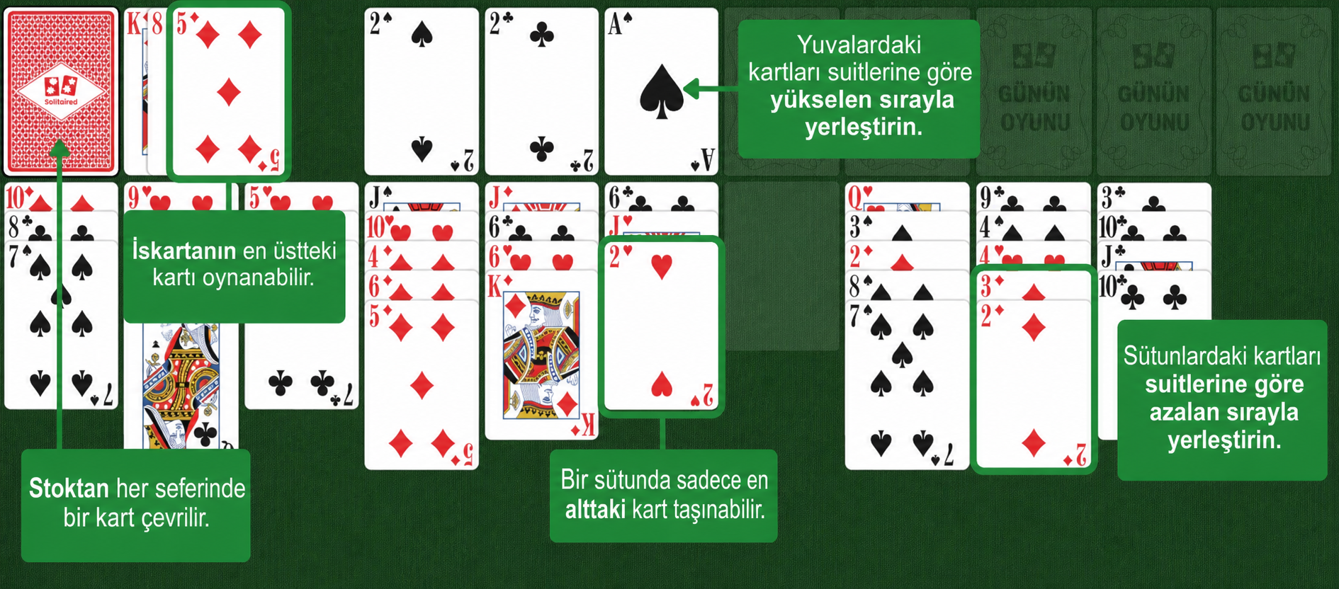 Forty Thieves rules