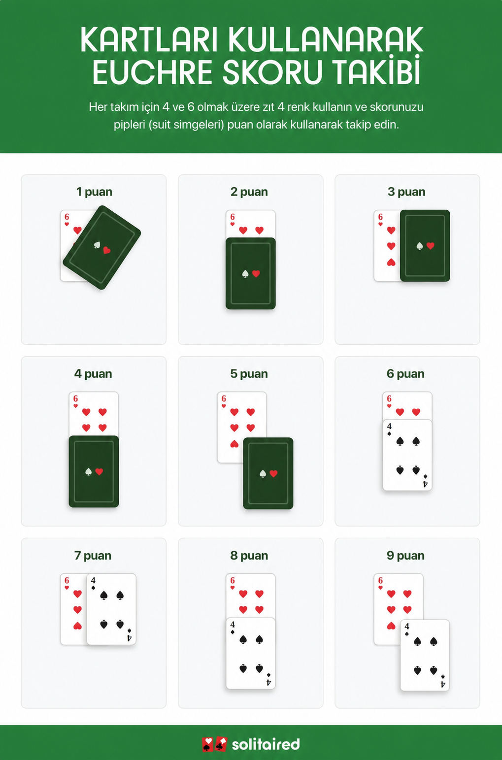 Euchre puanlaması için iki kartın nasıl kullanılacağını gösteren görsel