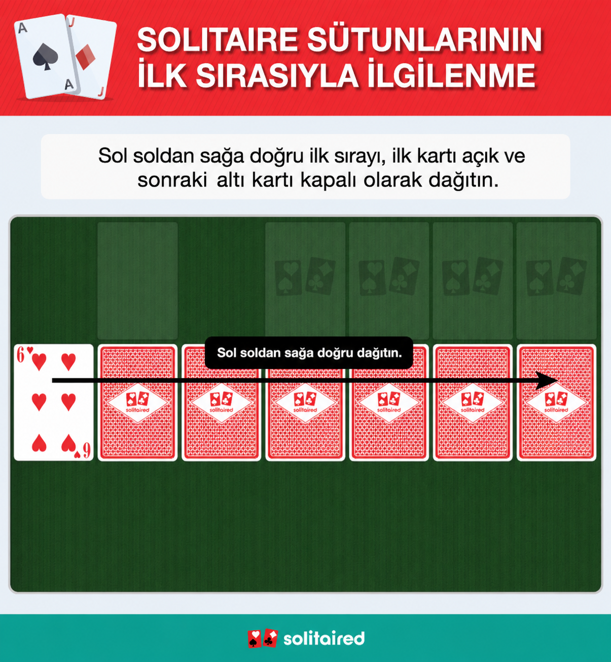 Dealing the solitaire tableau