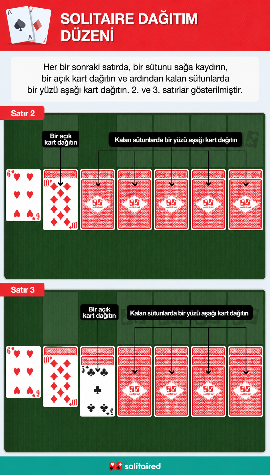 Solitaire dealing pattern