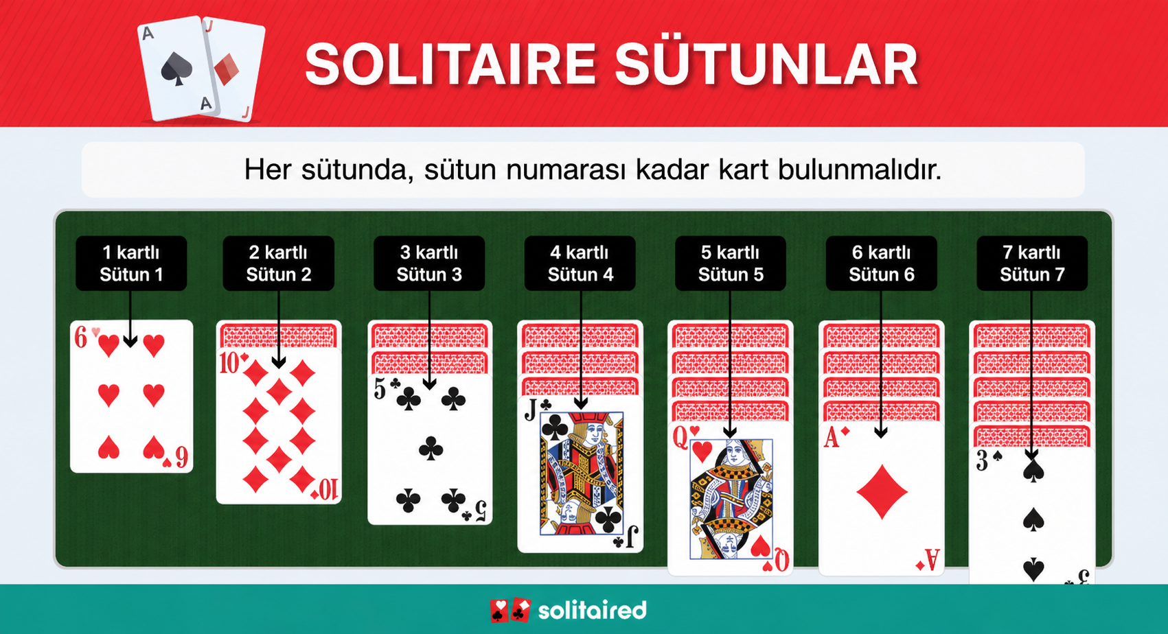 Solitaire tableau columns