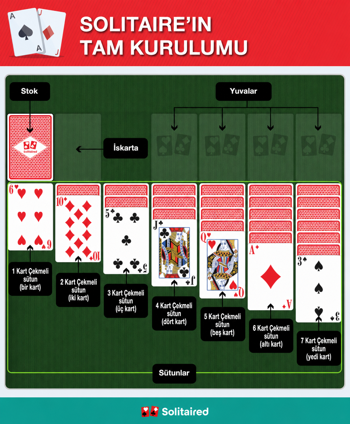 Solitaire completed setup