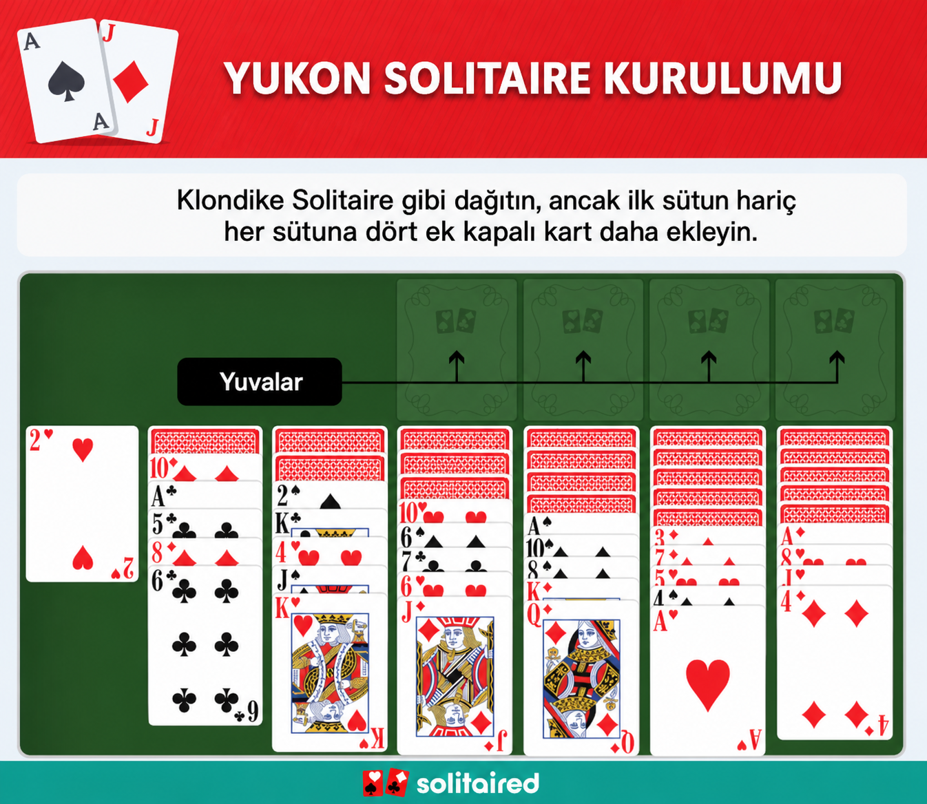 Yukon Solitaire setup
