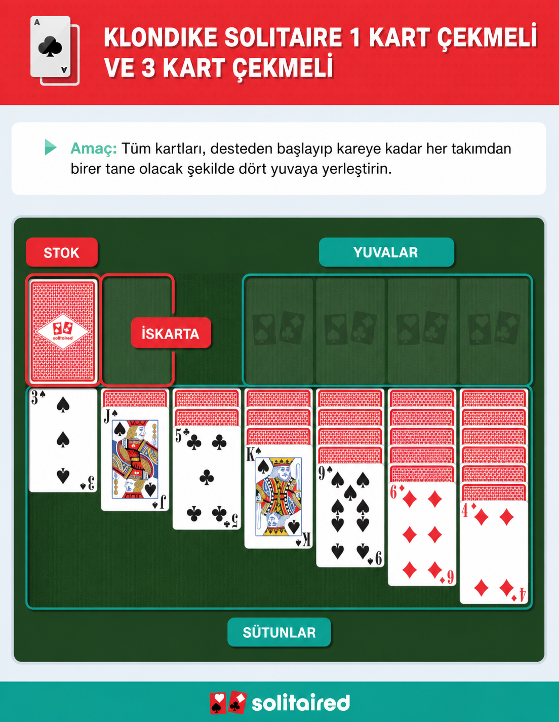 How to play Klondike Solitaire