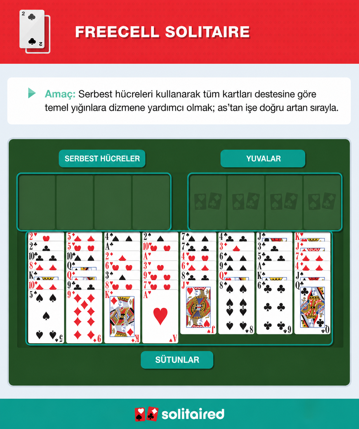 How to play FreeCell