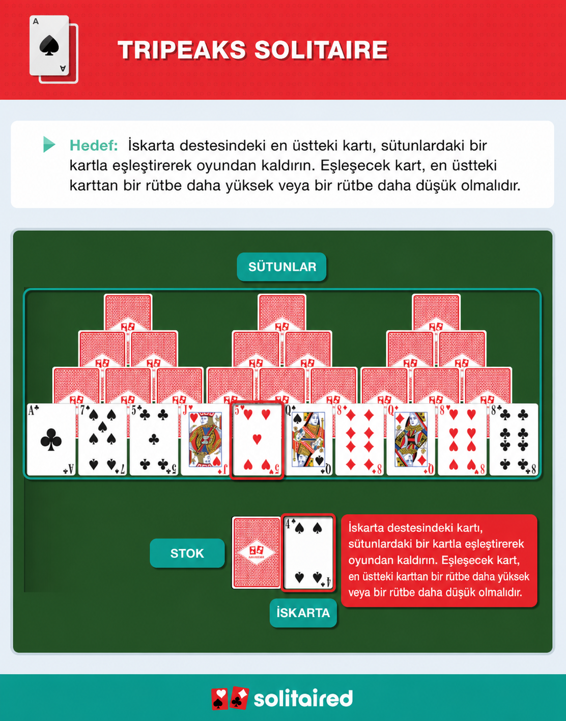 How to play TriPeaks Solitaire