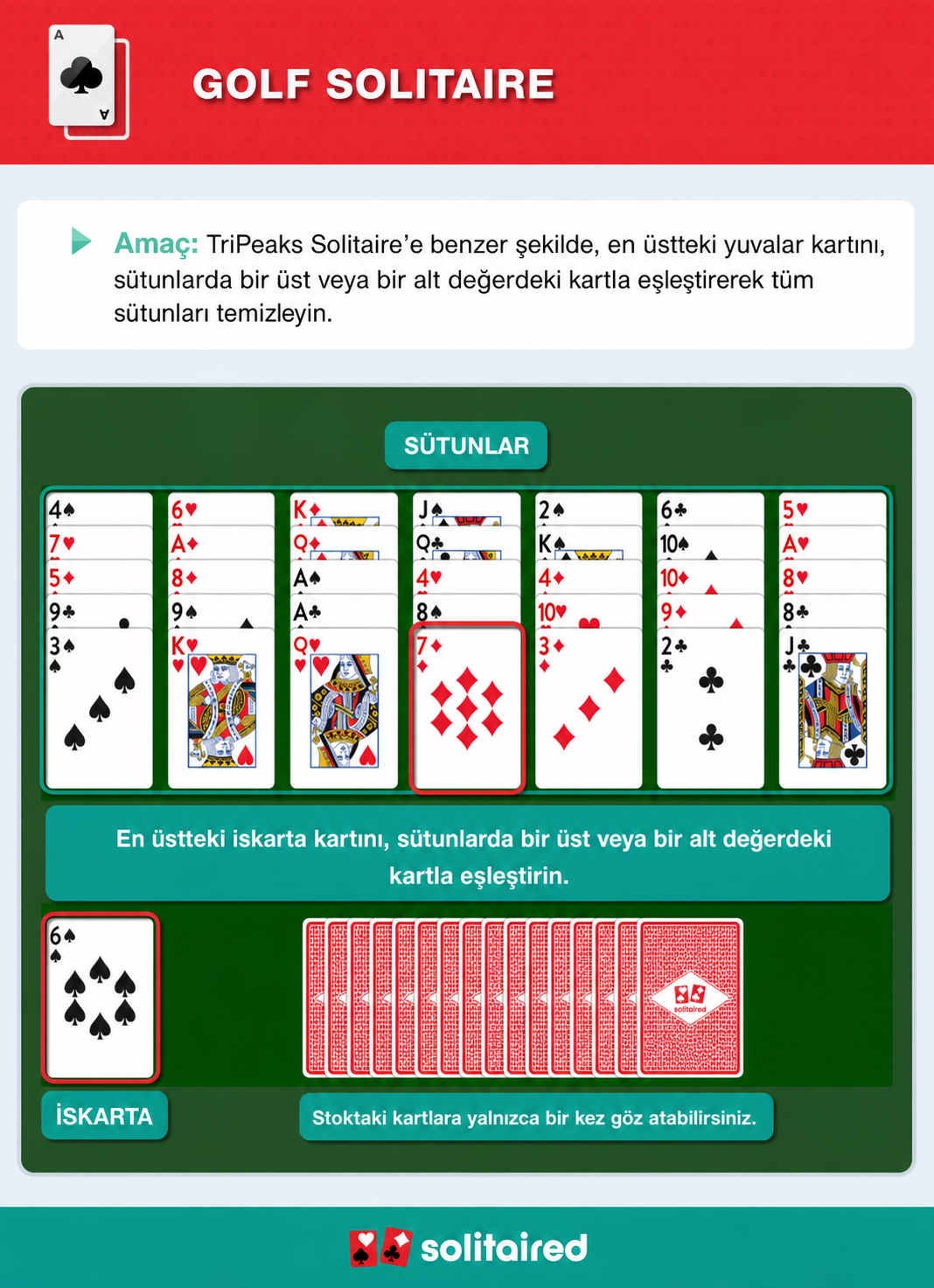 How to play Golf Solitaire