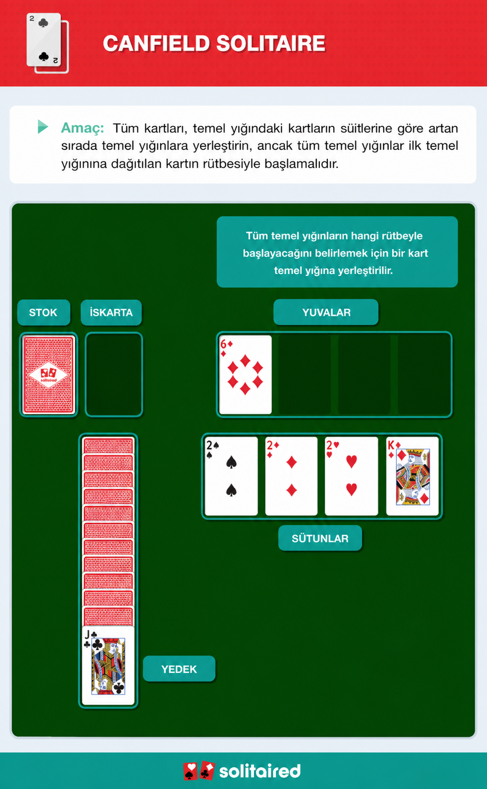 How to play Canfield Solitaire
