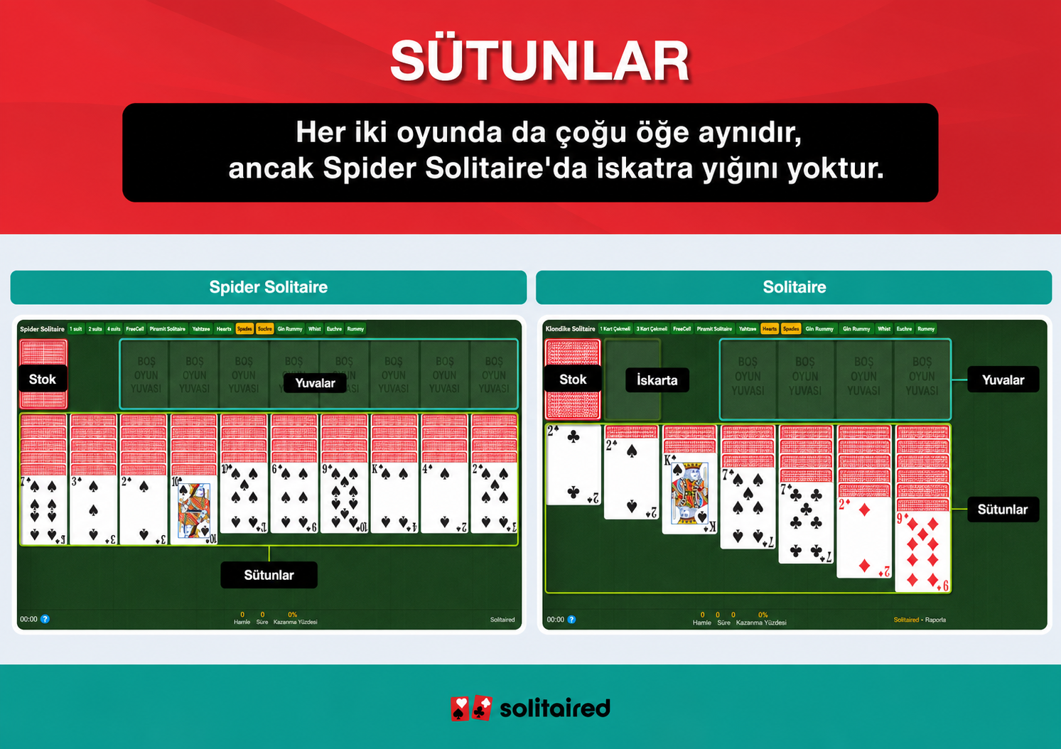 Spider Solitaire and Solitaire tableaus