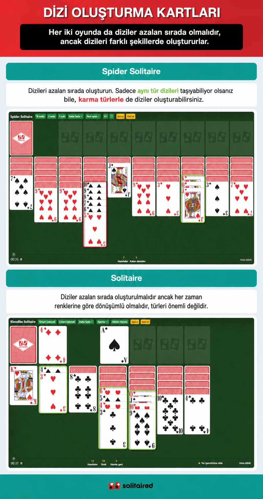 How to sequence cards in Spider Solitaire and Solitaire