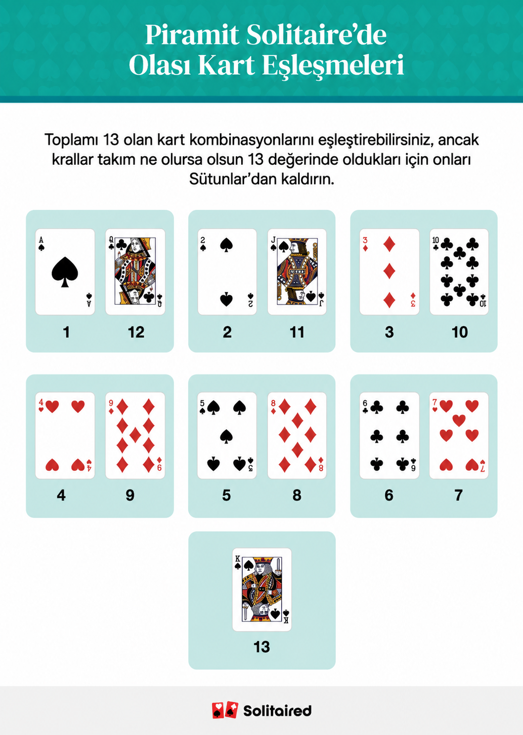 Possible card pairings for pyramid solitaire