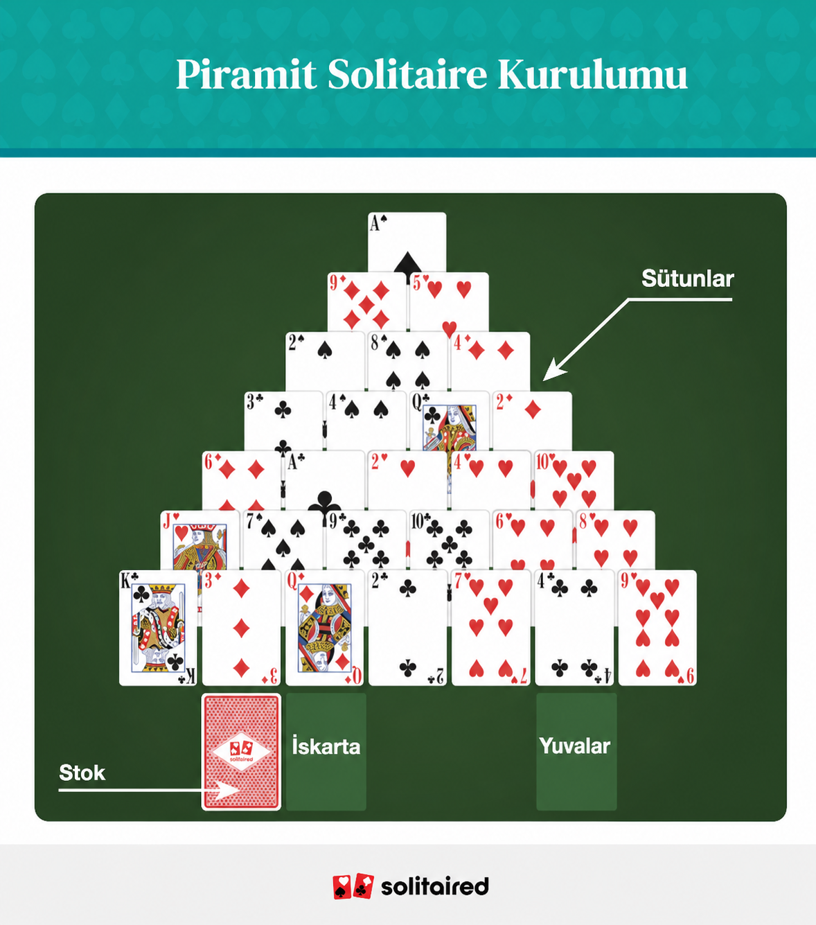 Pyramid solitaire set up