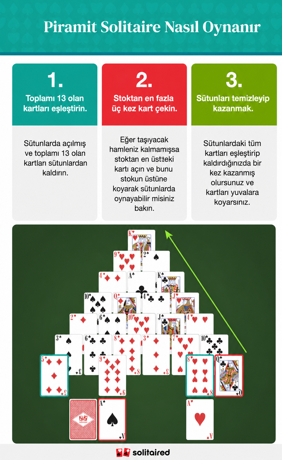 How to play pyramid solitaire