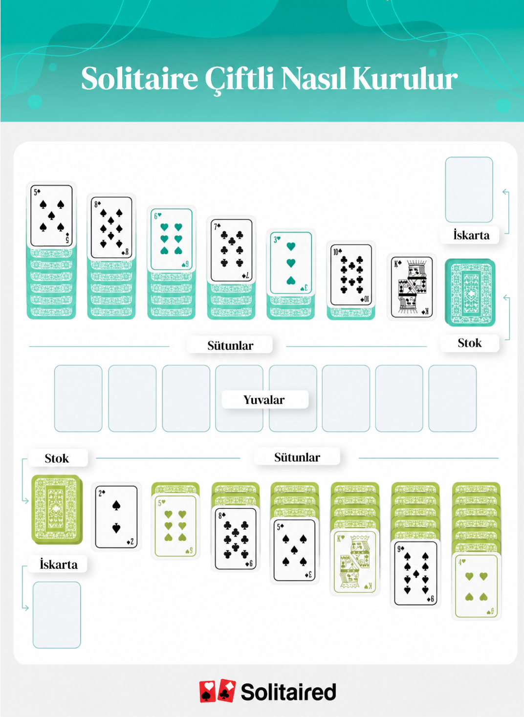 How to set up Double Solitaire